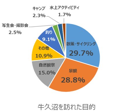 問5の結果を円ブラフ化
