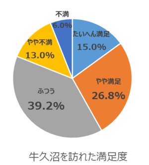 問7の結果を円ブラフ化