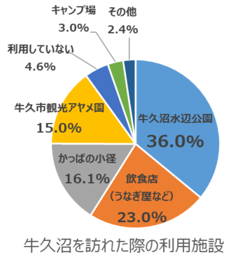 問9の結果を円ブラフ化