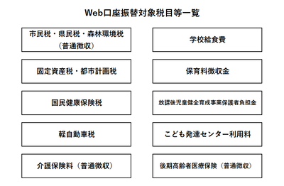 Web口座振替対象税目等一覧。市民税・県民税（普通徴収）、固定資産税・都市計画税、軽自動車税、国民健康保険税（普通徴収）、後期高齢者医療保険料（普通徴収）、介護保険料（普通徴収）など10税目
