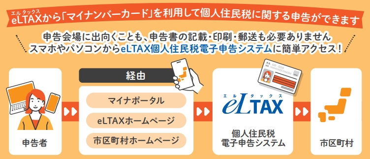 eLTAXの説明画像