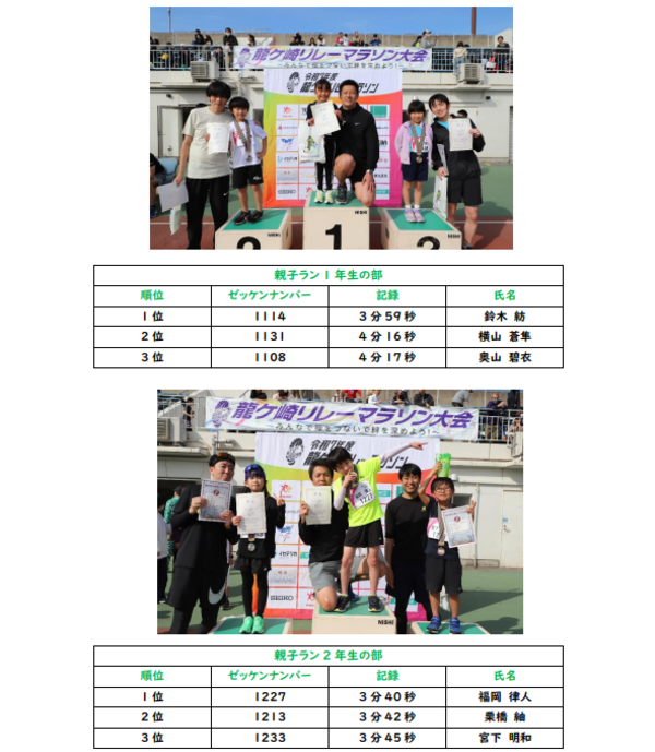 親子ラン1・2年生表彰