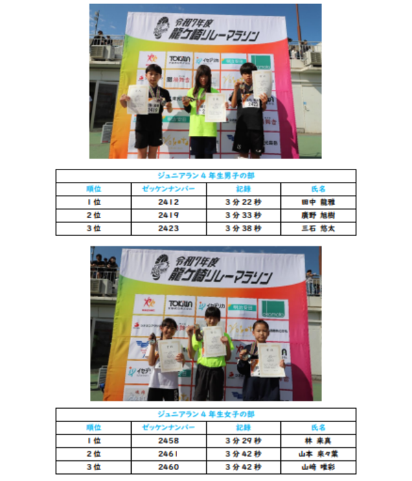 ジュニアラン4年生の部表彰