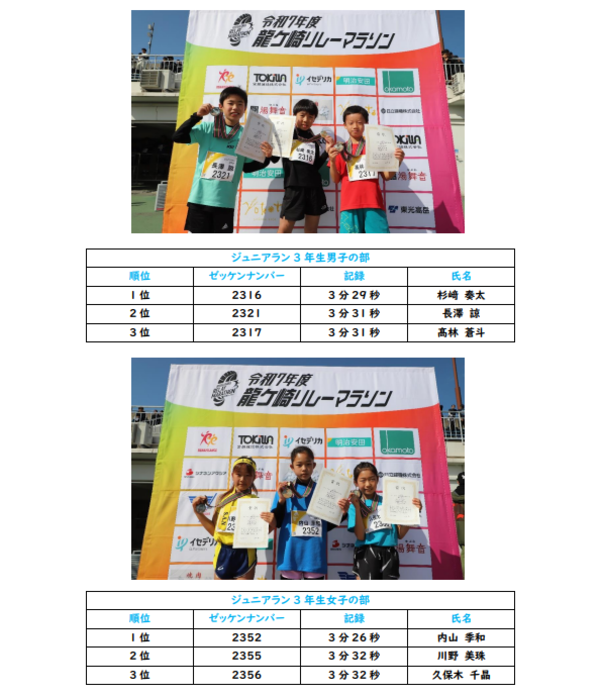 ジュニアラン3年生男女表彰