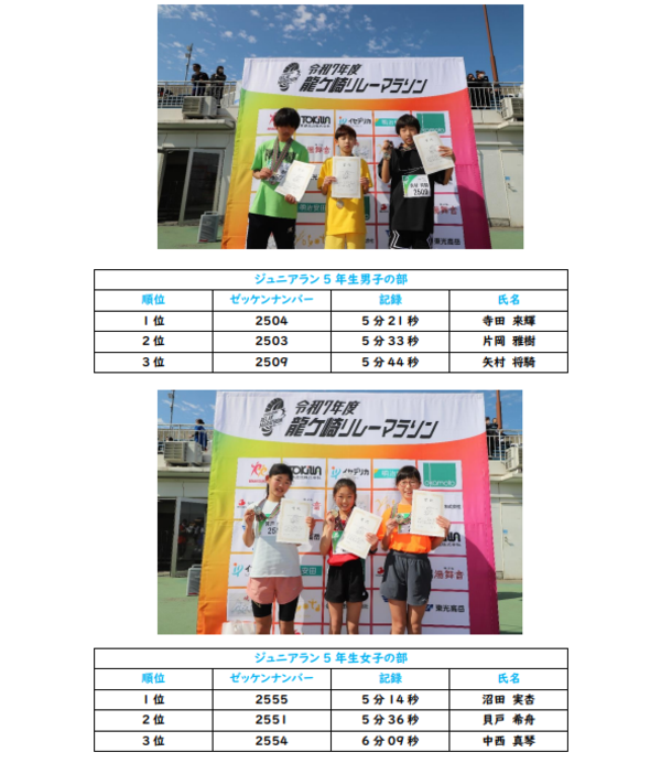 ジュニアラン5年生男女表彰